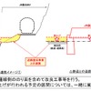 並行道路と連携した復旧策も第2回JR肥薩線検討会議で示され、道路の改良工事を肥薩線の法面を含めて行ない、嵩上げを必要とする区間では、道路と鉄道で共に施工するとされた。