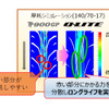 摩耗シミュレーション