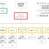 分散型エネルギーリソースの更なる活用に向けた実証事業のスキーム