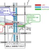 札幌駅周辺道路の規制計画。