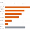 タイヤの値上げについての考え