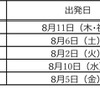 海外旅行の出発日ランキング