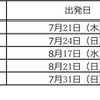 国内旅行の出発日ランキング