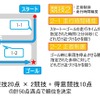 競技概要
