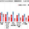 これまでに行ったことがあるカスタマイズ