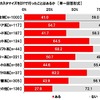 クルマのカスタマイズをDIYで行ったことがあるか