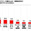 DIYでクルマをカスタマイズした際、どこでパーツを購入したか