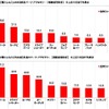 これまでに購入したことがあるパーツ・アクセサリー