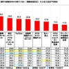 クルマのカスタマイズに関する情報の入手経路