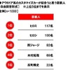 アウトドア系のカスタマイズカーが似合うと思う芸能人