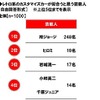 レトロ系のカスタマイズカーが似合うと思う芸能人