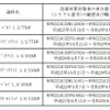 対象車種