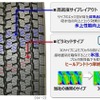 高密度再プレイアウト/ピラミッドサイプ