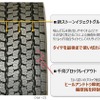 新ストーンイジェクトグループ/千鳥ブロックレイアウト