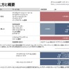 新プランの概要