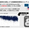 コネクティッドサービスで収集した世界中の利用データをビッグデータとして分析し、次期モデルの開発に役立てる