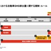 欧州におけるLCA制度化の動向と新しいデータ活用時代の到来【LCAが変える自動車の未来 第3回