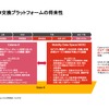 欧州におけるLCA制度化の動向と新しいデータ活用時代の到来【LCAが変える自動車の未来 第3回