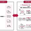 Piomatix for Green活用例