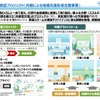 共創モデル実証プロジェクト（共創による地域交通形成支援事業）