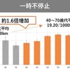 一時不停止