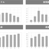 「急減速」「急ハンドル」「車間距離不足」「速度超過」