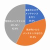 梅雨の時期が来る前に、雨天時に備えたメンテナンスを行うか？