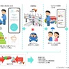 高速道路DXアイデアコンテスト：アイデア部門・最優秀賞