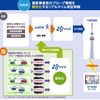 プローブ情報を束ねてVICS情報として提供する仕組み