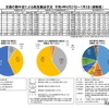 令和4年の全国の熱中症による救急搬送状況