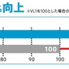 摩耗ライフ比較データ