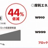 ディフェンスショルダー形状採用で耐偏摩耗性を改善し、メンテナンス負担軽減に貢献