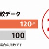 摩耗ライフ比較データ