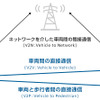 セルラーV2Xシステムの概略図