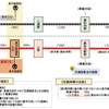 長万部～黒松内間の検討状況。長万部高校への通学の足が視野に入っている。
