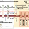 余市～小樽間の検討状況。札幌直通については需要把握が必要として、現時点で検討保留となっている。