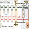 倶知安～余市間の検討状況。既存のものを含みニーズに応じた停留場の設置を検討する。