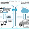 システム概要