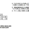 区間ごとの加算額。グリーン車利用時も適用される。