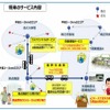 常陸太田市での自動運転サービスの将来図