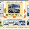 塩尻市におけるモビリティサービスの全体像