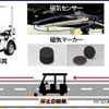 使用される自動運転車両の概要。小学生以上4人まで乗車でき、走行中は緊急時対応のドライバーも乗車する。