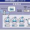 分散充電制御サービスイメージ