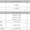N100系『SPACIA X』の料金。
