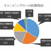 メディカルキャンピングカーの利用用途
