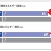 新Vシェイプドトレッドの効果