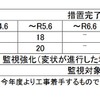 国土交通省が示した措置目標。
