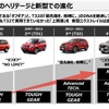 エクストレイルのヘリテージと進化