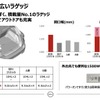 クラストップの広いラゲッジ
