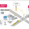 電気バスとエネルギーマネジメントシステムの実証実験イメージ